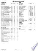 Schwann Inside Jazz & Classical